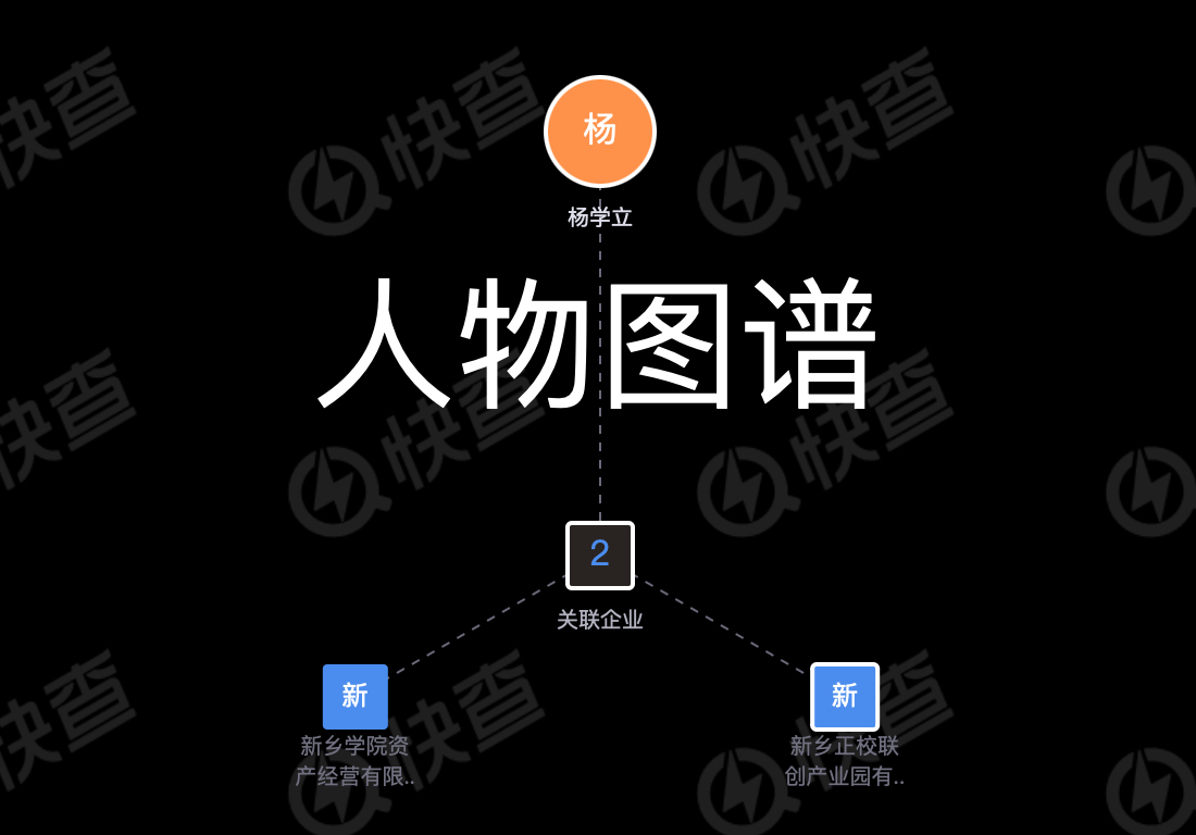 新乡学院就业中心杨学立等违法违规操作 严重侵害学生基本权利
